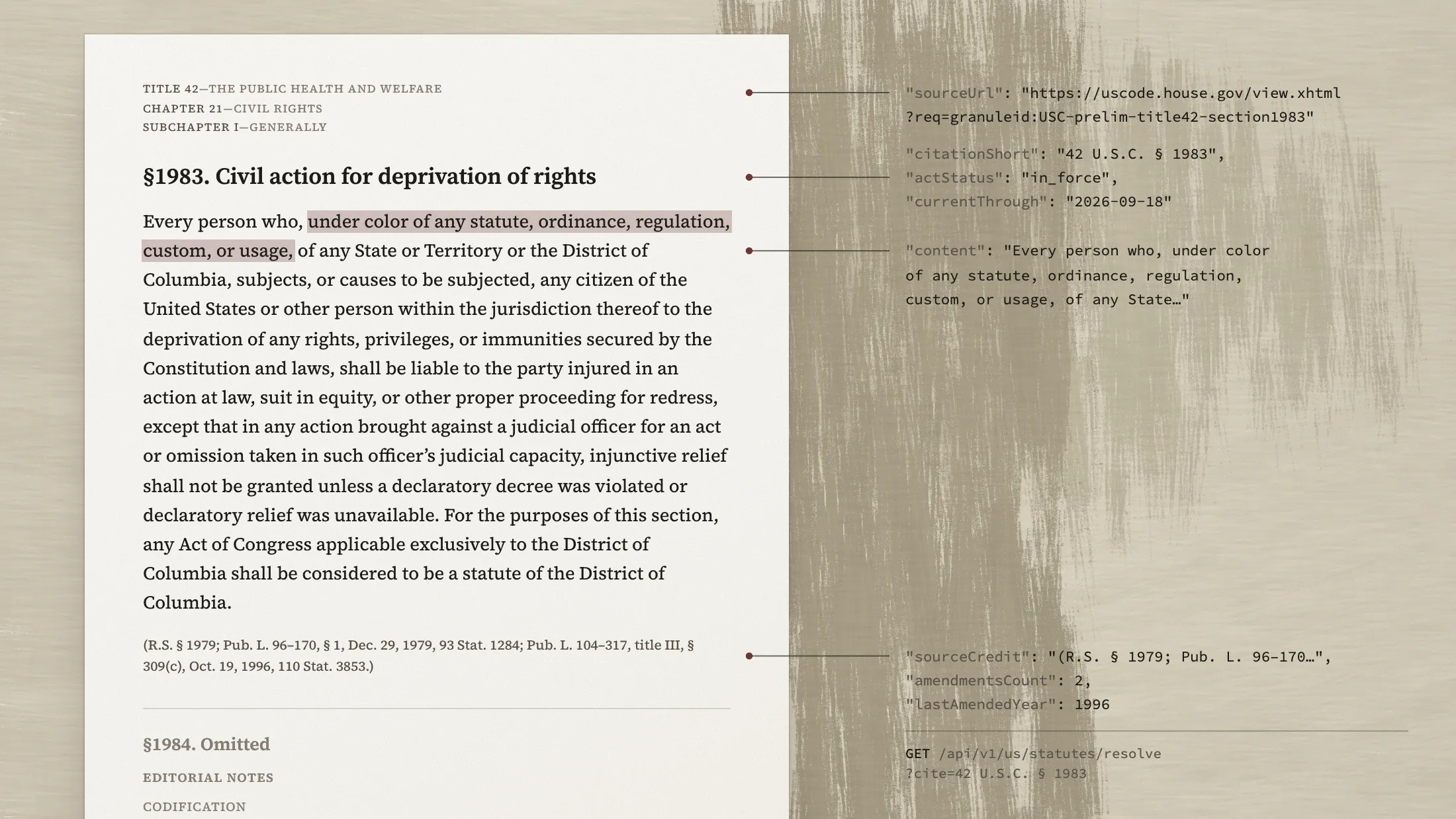 A page of the U.S. Code showing 42 U.S.C. § 1983, Civil action for deprivation of rights, with its operative clause marked. In the margin, the API response fields for the same section: its citation, in-force status, the date it is current through, the official source URL, and its amendment history.