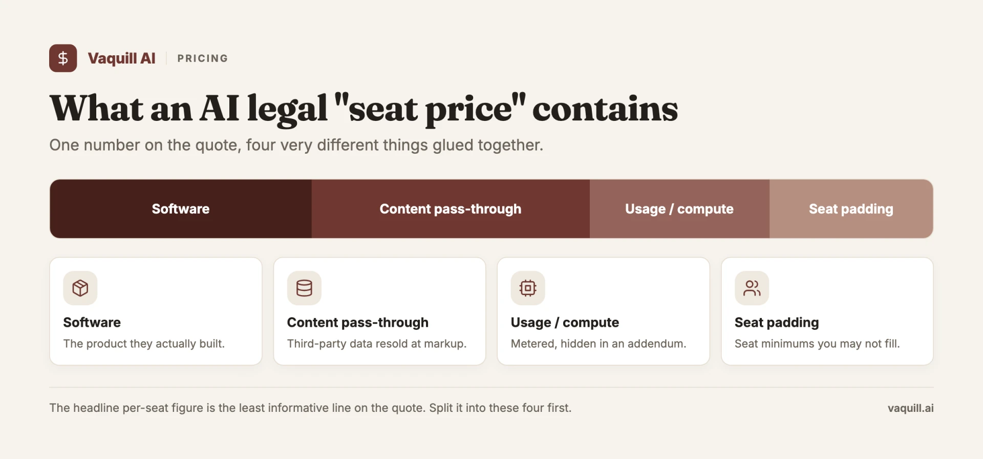 Legal AI seat price breakdown